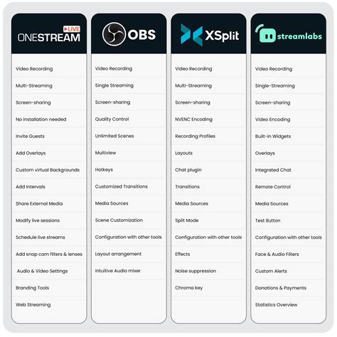 obs or streamlabs|OBS vs. Streamlabs: Pros and Cons & How to Choose